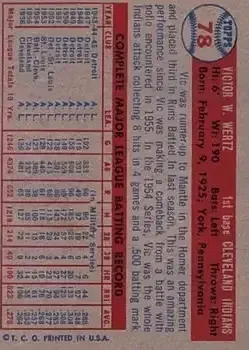 Back of Vic Wertz