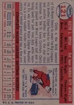 Back of Cletis Boyer