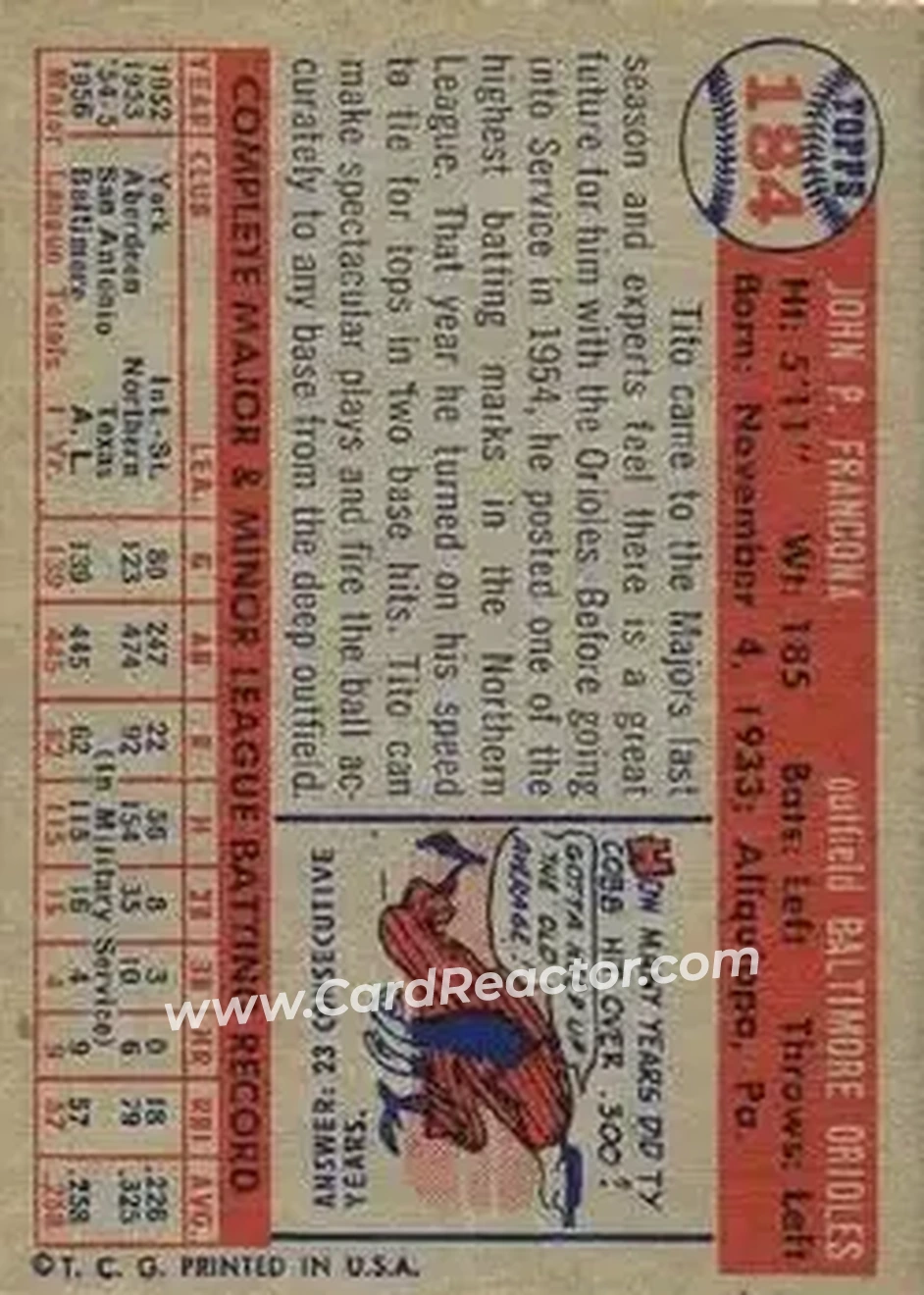 Back of Tito Francona