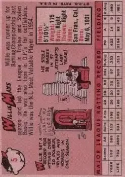 Back of Willie Mays