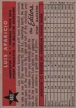 Back of Luis Aparicio