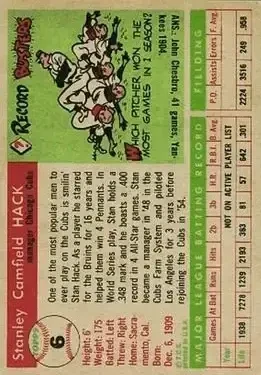 Back of Stan Hack