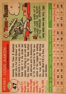Back of Hank Aaron