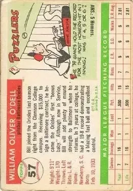 Back of Billy O'Dell