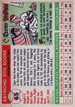 Back of Ray Boone