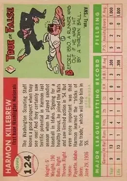 Back of Harmon Killebrew