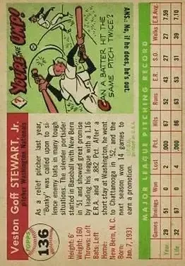Back of Bunky Stewart