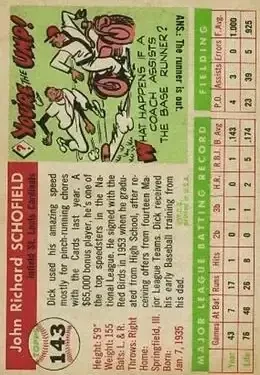 Back of Dick Schofield