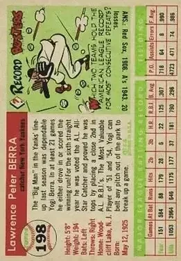 Back of Larry "Yogi" Berra