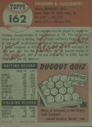Retro di Ted Kluszewski