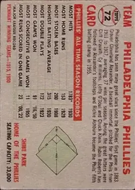 1956 Topps #72 - Card #72 - Philadelphia Phillies - Back
