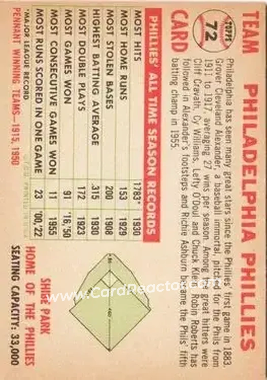 Back of Phillies