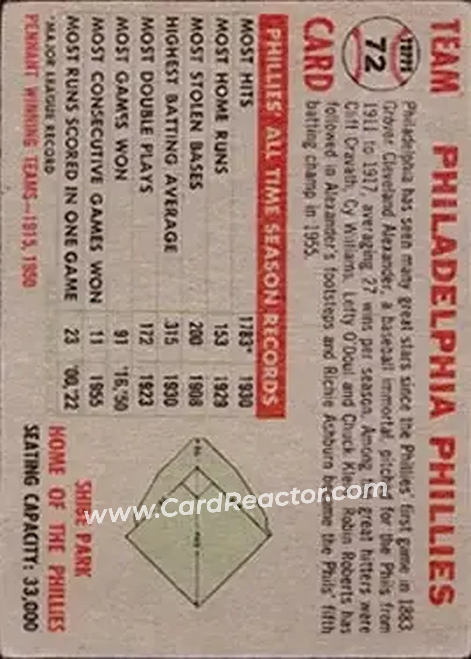 Back of Phillies