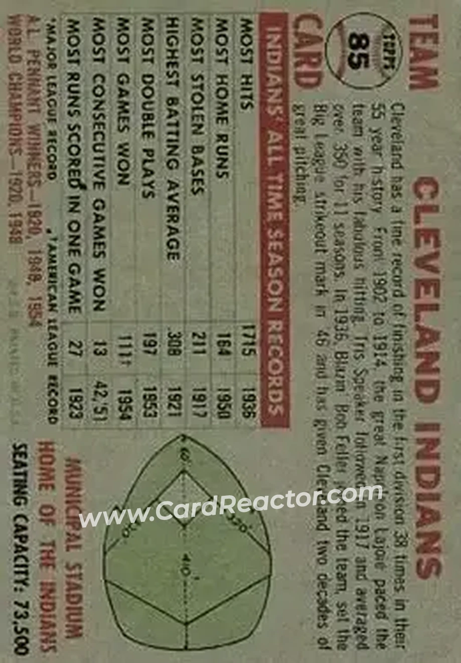 Back of Indians
