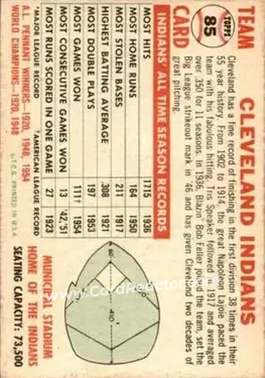 Back of Indians
