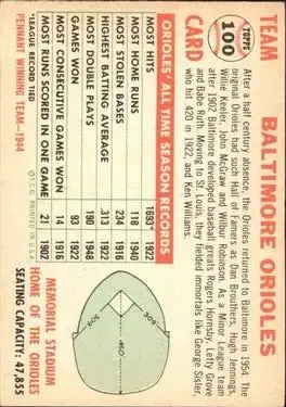 Back of Orioles