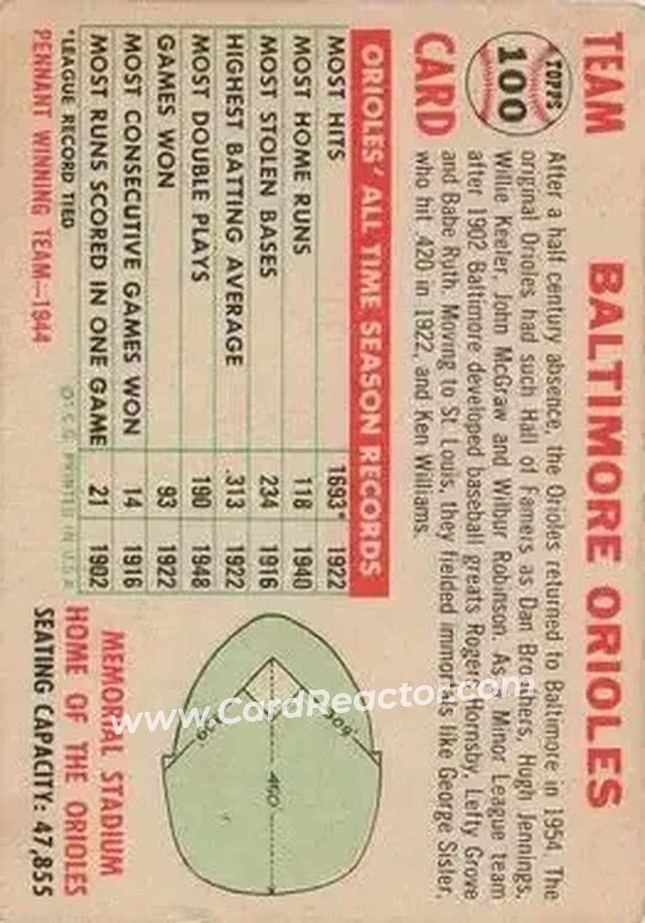 Back of Orioles