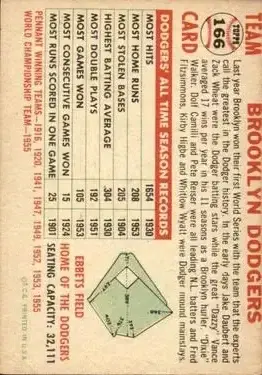 Back of Dodgers