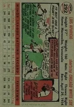 Back of Luis Aparicio