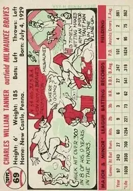 Back of Chuck Tanner