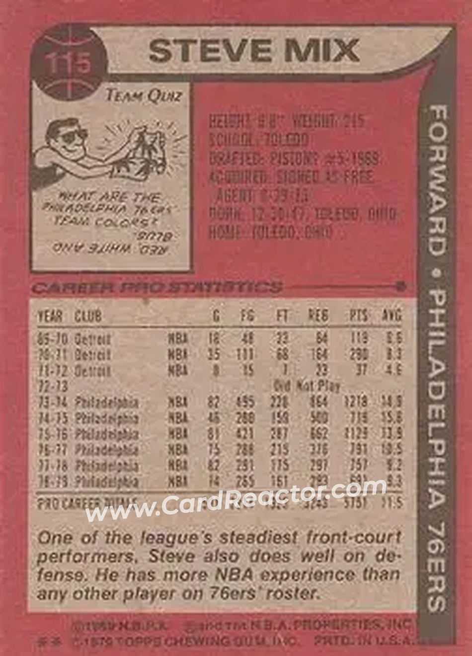 1979-80 Topps #115 - Steve Mix - Philadelphia 76ers - Back