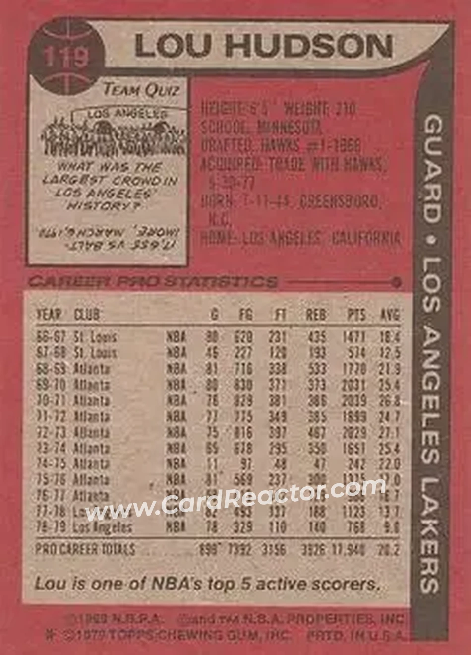 1979-80 Topps #119 - Lou Hudson - Los Angeles Lakers - Back 1979-80 Topps #119 - Lou Hudson - Los Angeles Lakers - Back