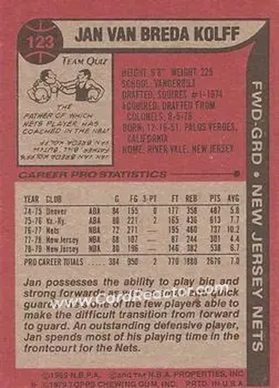 1979-80 Topps #123 - Jan van Breda Kolff - New Jersey Nets - Back