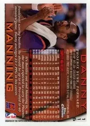 Danny Manning Rückseite