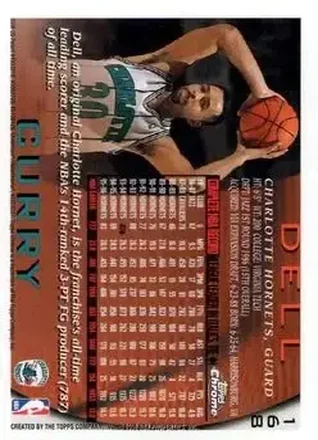 Dell Curry Rückseite