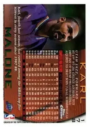 Karl Malone back