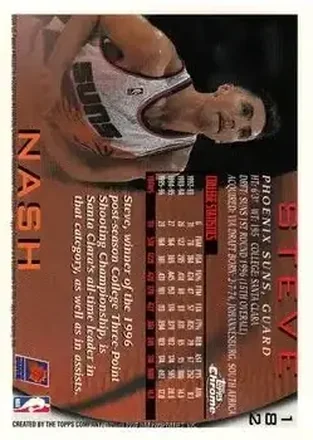 Retro di Steve Nash