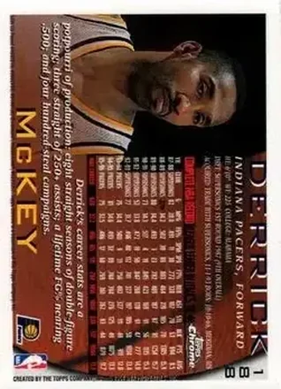Derrick McKey 背面