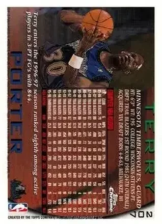 Achterkant van Terry Porter