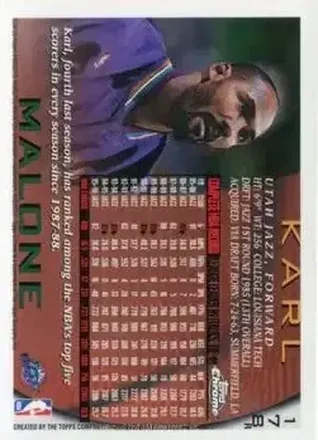 Karl Malone 裏面