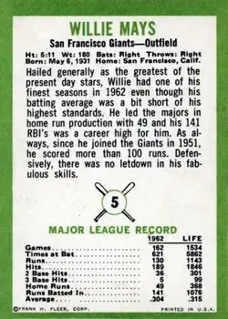 Back of Willie Mays