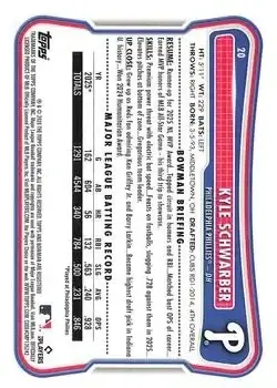 Back of Kyle Schwarber