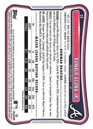 Ronald Acuña Jr. 뒷면