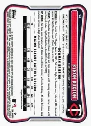 Byron Buxton 背面