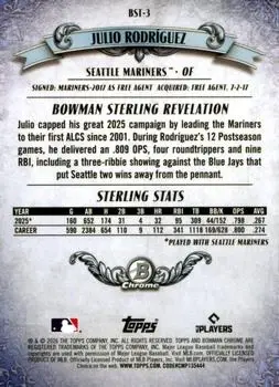 Back of Julio Rodríguez