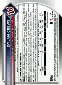 Back of Dylan Crews
