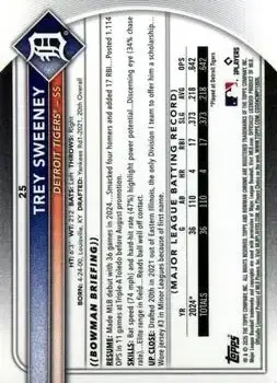 Back of Trey Sweeney