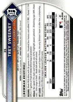 Back of Trey Sweeney