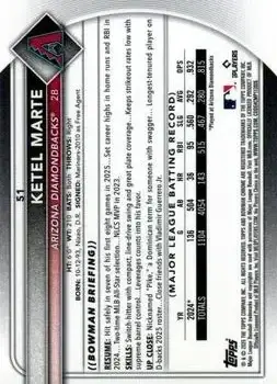 Back of Ketel Marte