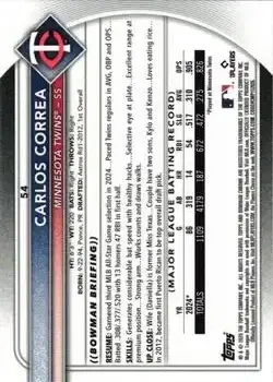 Back of Carlos Correa