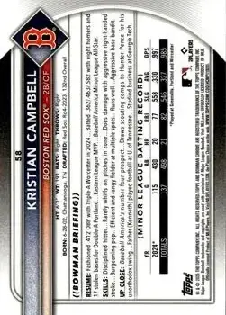 Back of Kristian Campbell