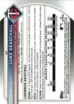 Back of Luke Keaschall