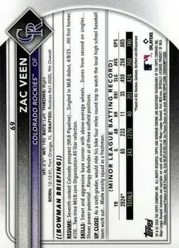 Back of Zac Veen