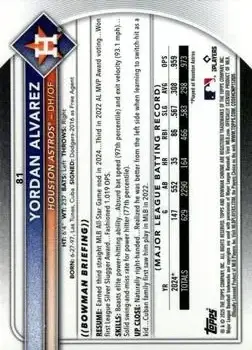 Back of Yordan Alvarez