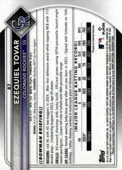 Back of Ezequiel Tovar