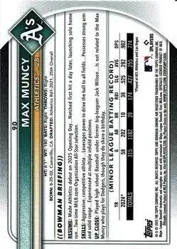 Back of Max Muncy